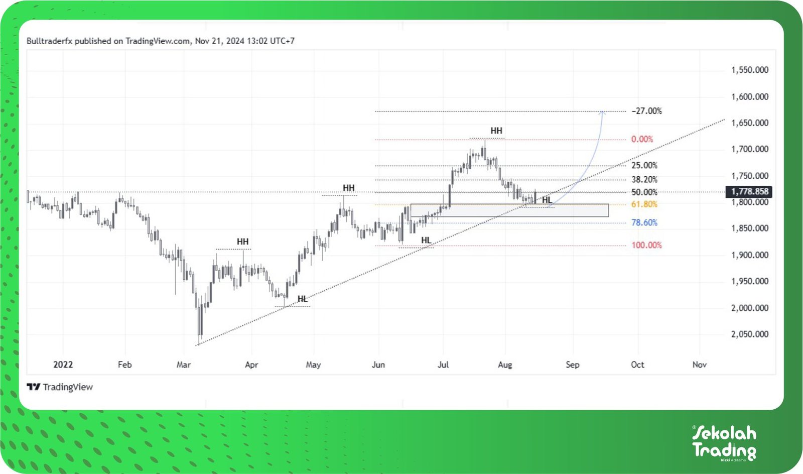 Sekolah Trading